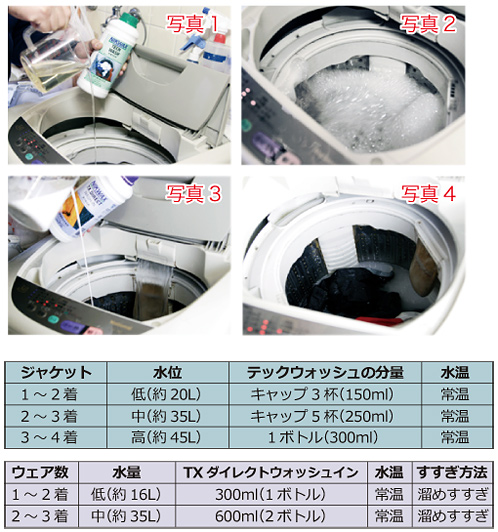 NIKWAXの使用例