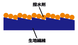 透質性は損ないません ! !
